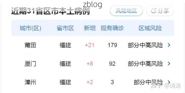 31省新增本土12例(31省新增本土9例)，龙沙区疫情引关注