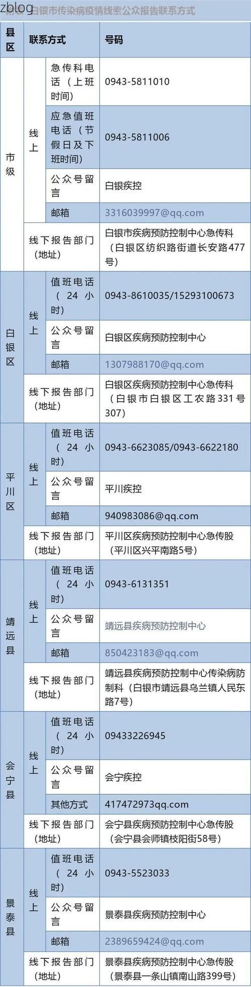 31省新增本土8例(31省新增本土9例)，白银疫情引关注