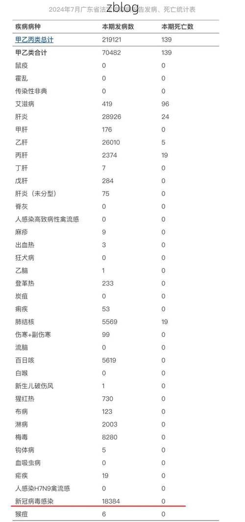 31省新增本土12例(31省新增本土确诊15例)，东阿疫情引关注