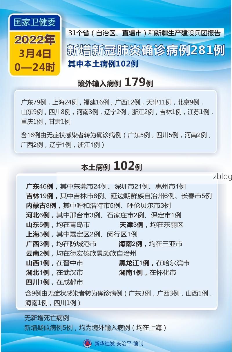 2022年3月4日平阳县新增确诊病例情况
