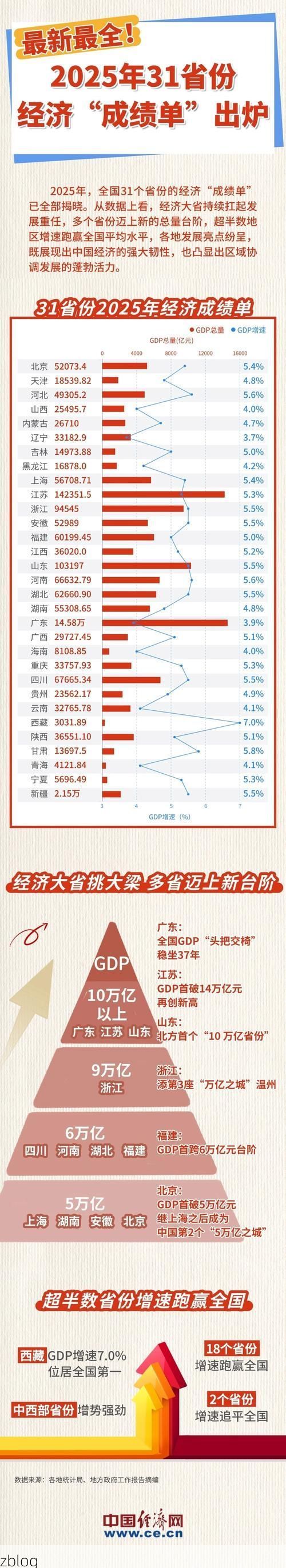 31省新增本土12例(31省新增确诊38例)，兴业再现聚集性疫情？_67278