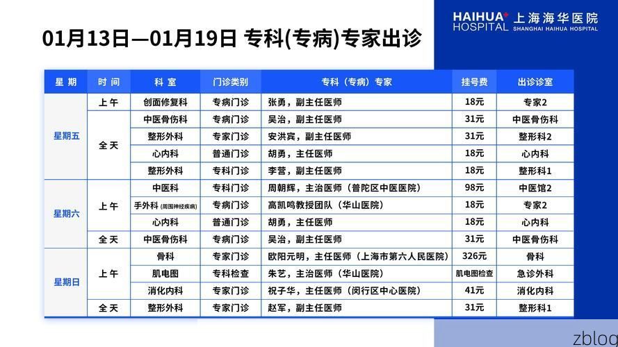 【2022年3月12日桓台新增确诊病例情况】
