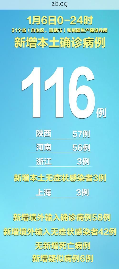 31省新增本土12例(31省新增本土9例)，泊头疫情引关注