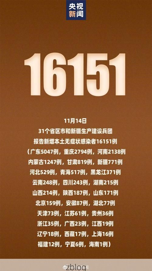 31省新增本土12例(31省新增本土8例)，金家庄区疫情引关注_50992