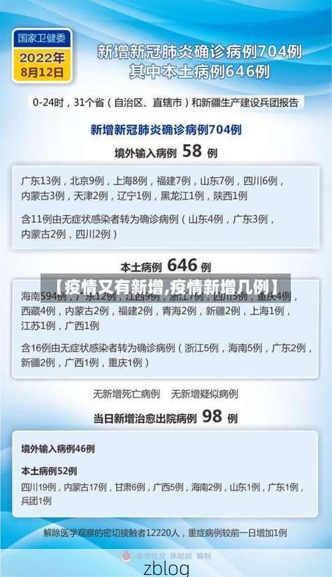 31省区市新增12例本土确诊, 下花园区疫情最新消息